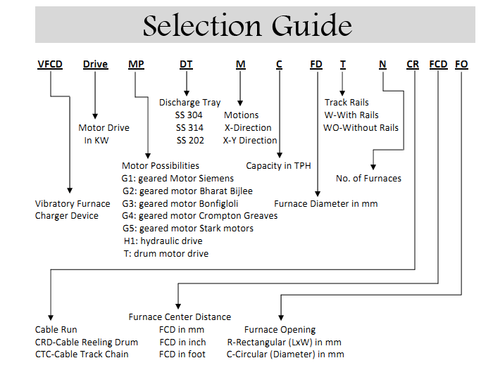 selection-guide